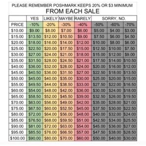 Please See Chart Before Making An Offer🎉